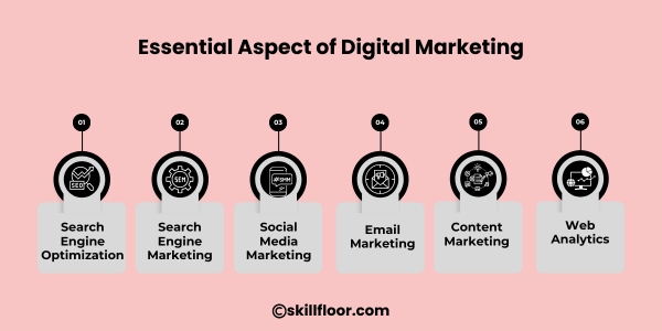 essential aspect of digital marketing
