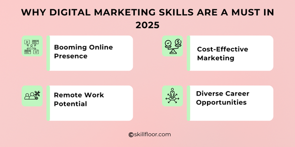 Why Digital Marketing Skills Are a Must in 2025 