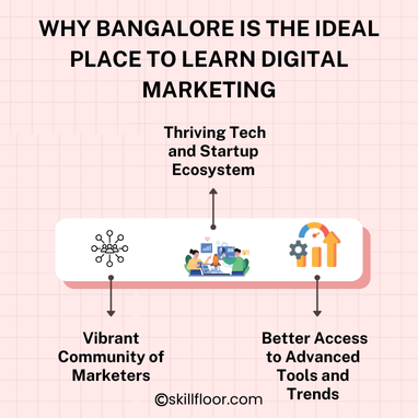 Why Bangalore is the Ideal Place to Learn Digital Marketing