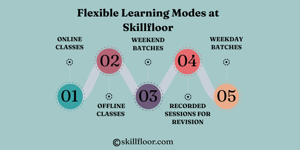 Flexible Learning Modes at Skillfloor