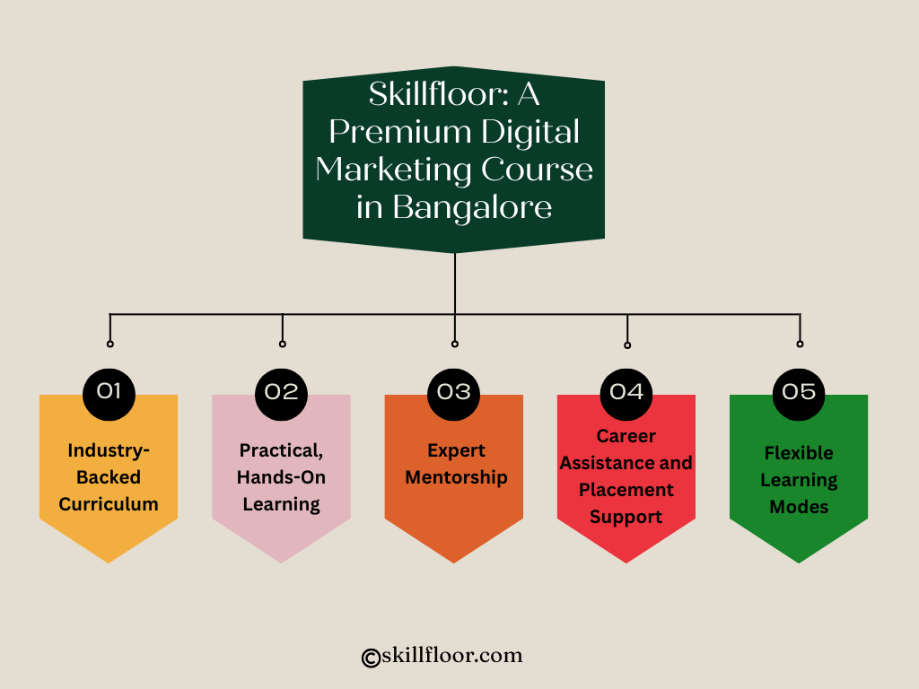 Skillfloor: A Premium Digital Marketing Course in Bangalore 