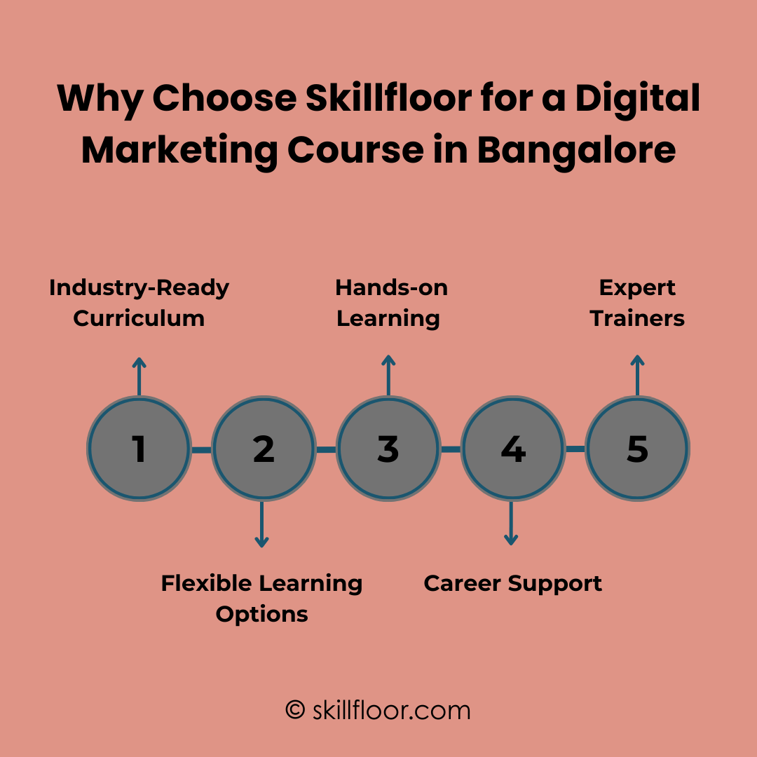 Why Choose Skillfloor for a Digital Marketing Course in Bangalore? 