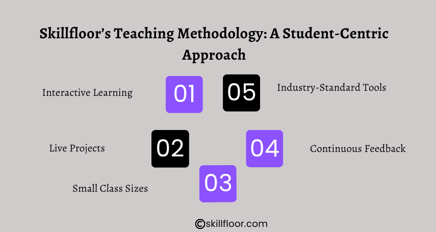 SkillfloorÃ¢â‚¬â„¢s Teaching Methodology: A Student-Centric Approach 