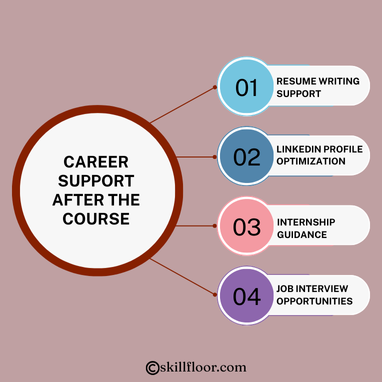 Career Support After the Course 