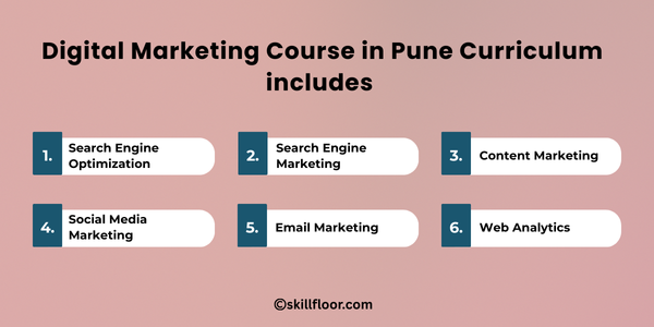 Digital Marketing Course in Pune Curriculum includes 
