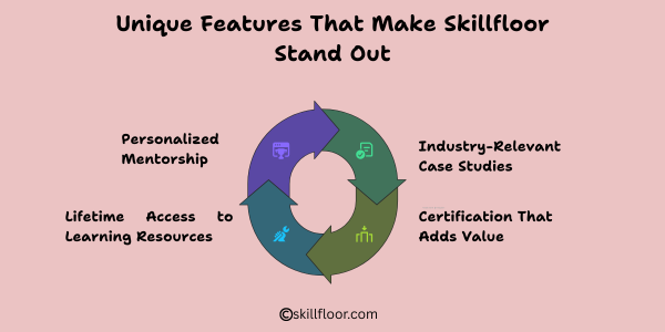 Unique Features That Make Skillfloor Stand Out 