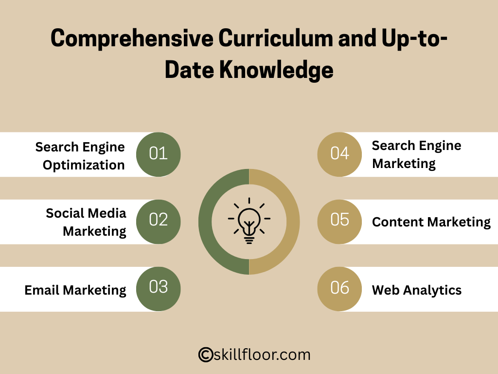 Comprehensive Curriculum and Up-to-Date Knowledge