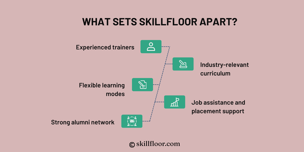 What Sets Skillfloor Apart? 