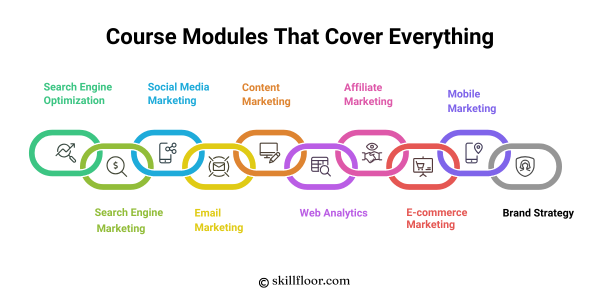 Course Modules That Cover Everything