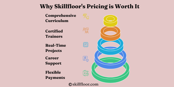 Why Skillfloor's Pricing is Worth It 