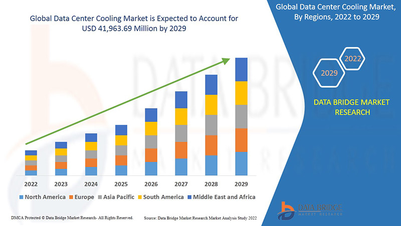 Data Center Cooling Market