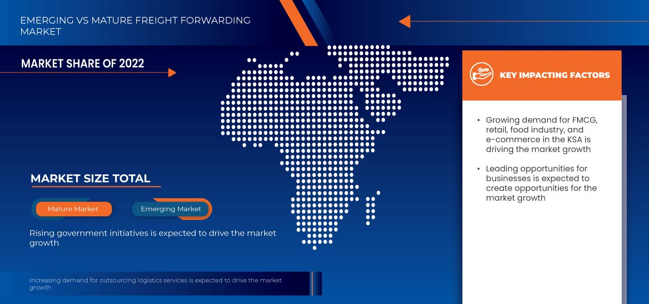 KSA Freight Forwarding Market