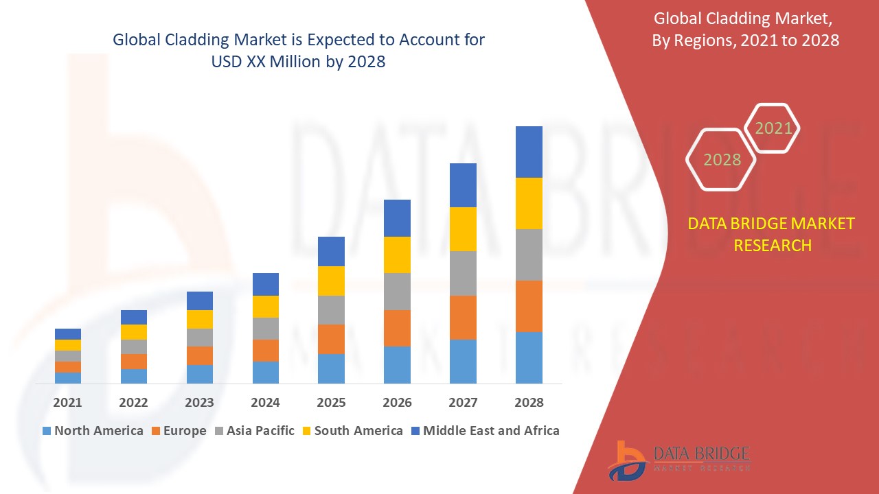 Cladding Market 