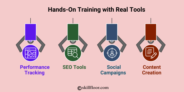 Hands-On Training with Real Tools
