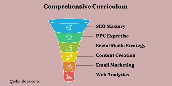 Comprehensive Curriculum