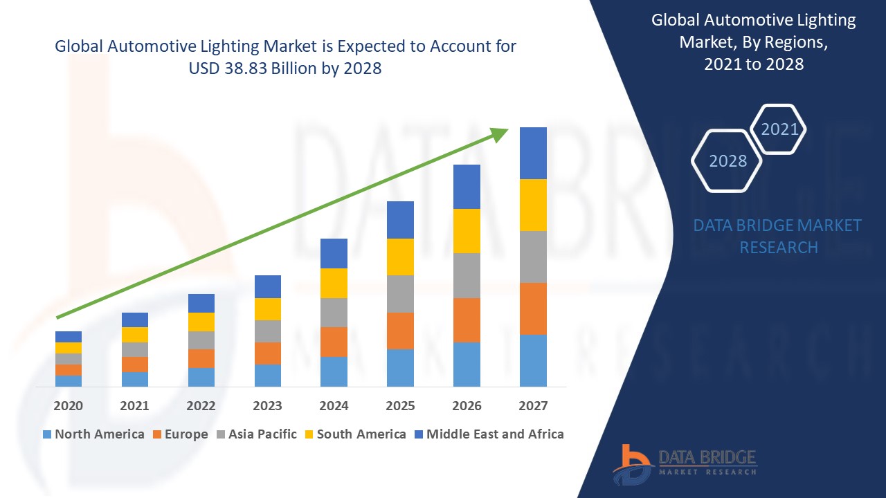 Automotive Lighting Market 