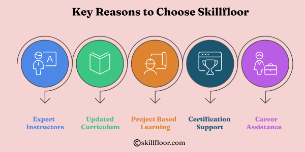 Key Reasons to Choose Skillfloor