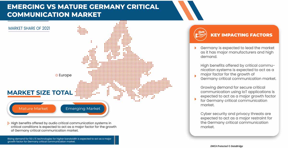 Germany Critical Communication Market