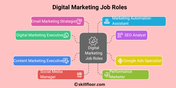 Job Roles You Can Apply For 