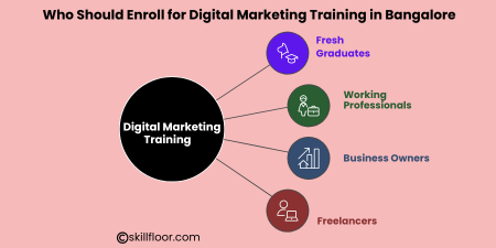 Who Should Enroll for Digital Marketing Training in Bangalore at Skillfloor? 