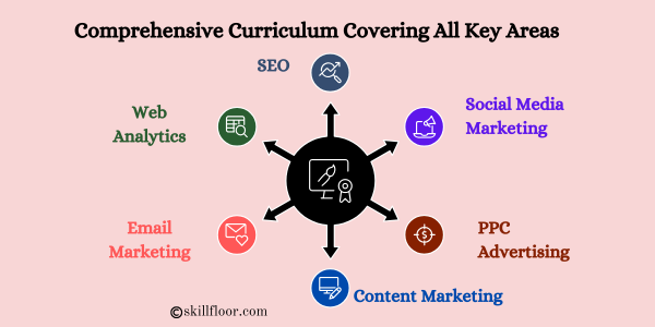 Comprehensive Curriculum Covering All Key Areas 