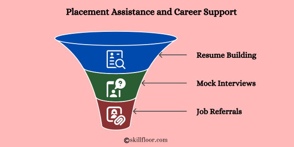 Placement Assistance and Career Support