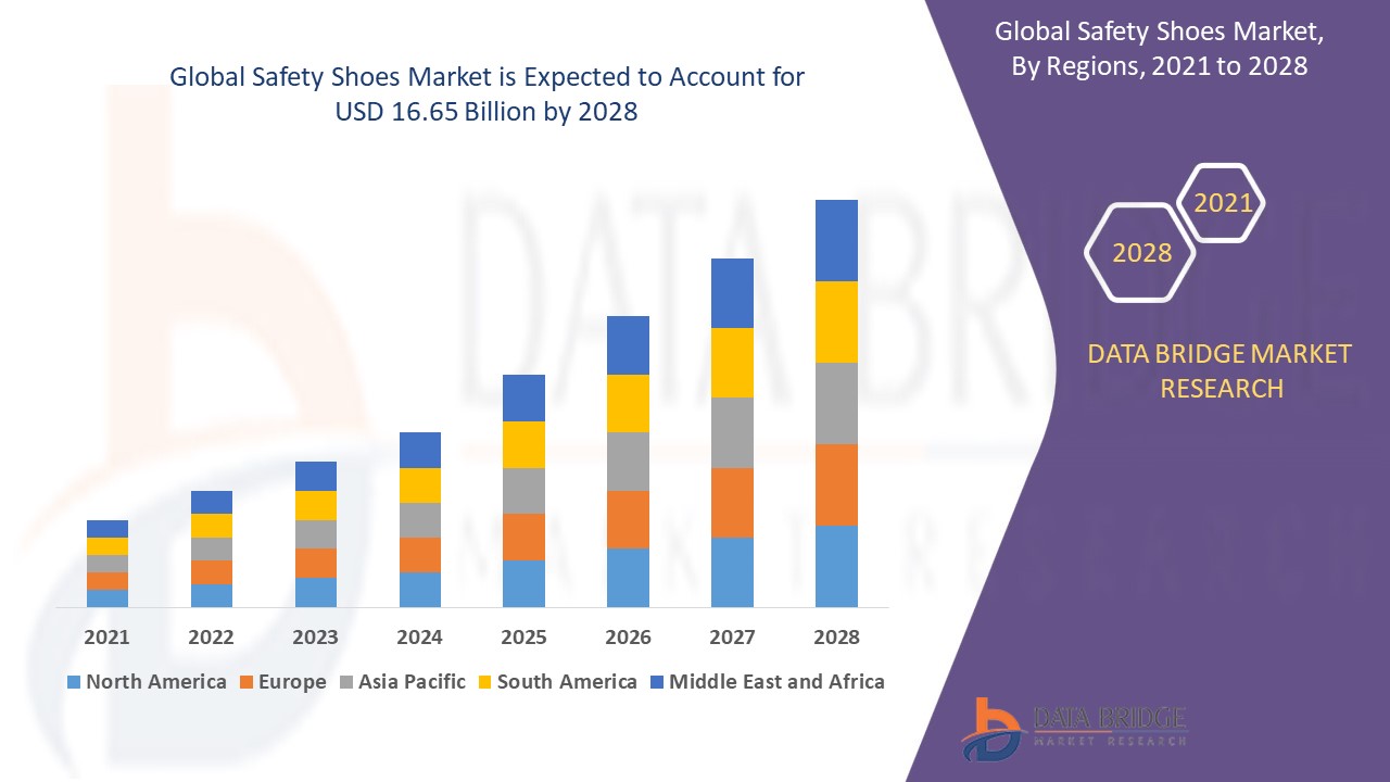 Safety Shoes Market 
