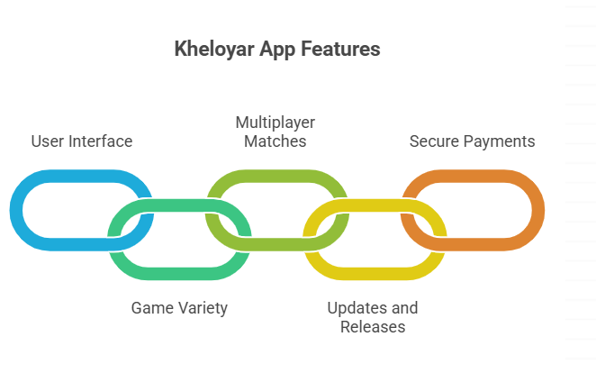 Key Features of the kheloyar App 