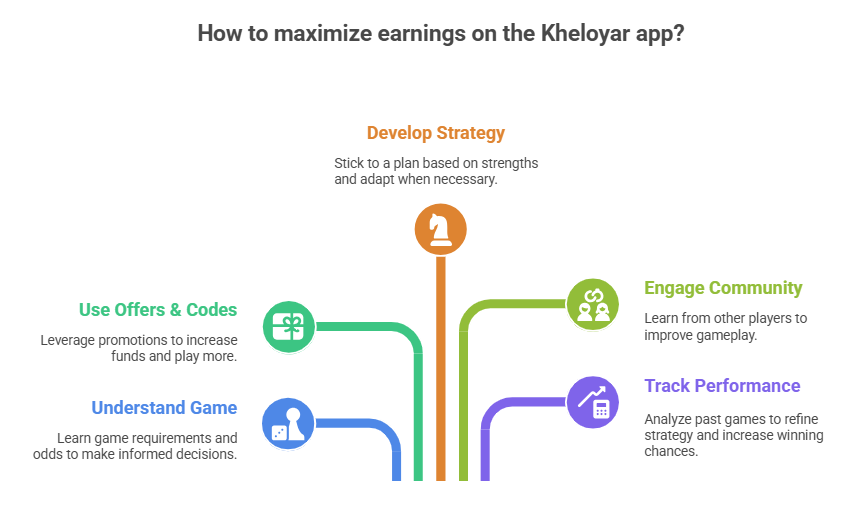 Top Strategies to Maximize Your Kheloyar app Earnings 
