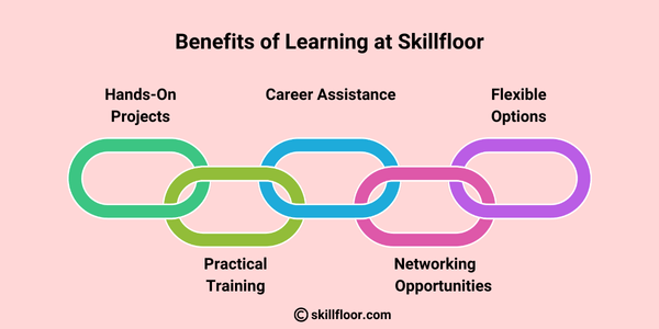 Benefits of Learning at Skillfloor