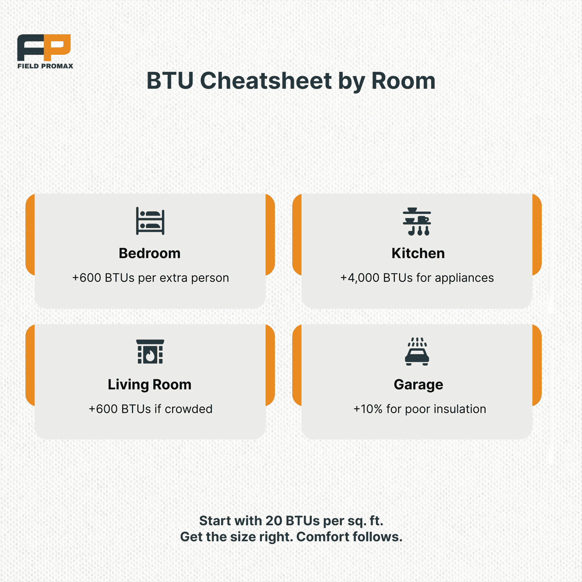 BTU Calculators
