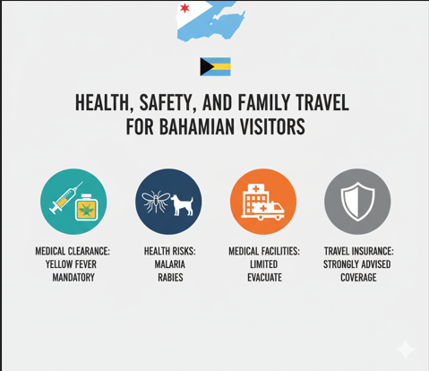 Health, Safety, and Family Travel