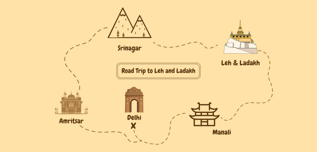 A Road Trip to Leh and Ladakh