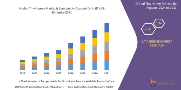 The Rising Demand for Tiny Homes: A Comprehensive Market Overview