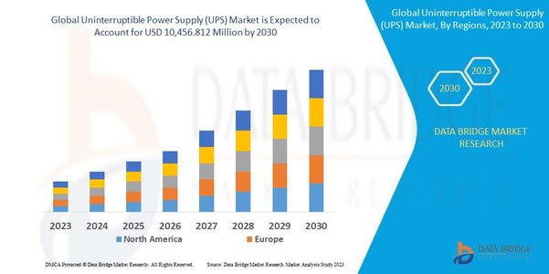 Uninterruptible Power Supply (UPS) Market: A Comprehensive Overview