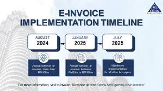 E-Invoicing in Saudi Arabia: Understanding Compliance, Implementation, and Apps