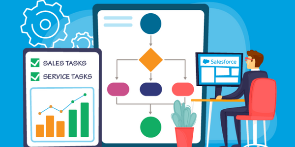 How to Design Custom Workflows in Salesforce?