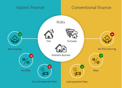 Islamic Banking vs. Conventional Banking: What Sets Them Apart?