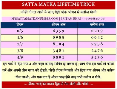 Satta Matka: How to Read Satta Matka Results and Win Like a Satta King