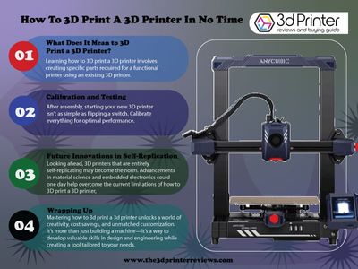 How To 3D Print A 3D Printer In No Time