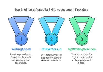 Best CDR Writers in Australia: WritingAhead