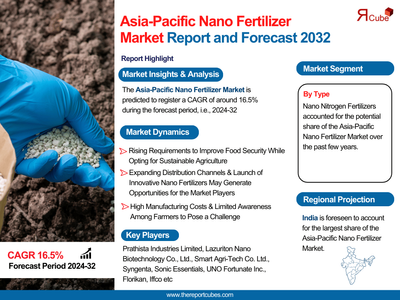 Growth Drivers in Asia-Pacific Nano Fertilizer Market: Analysis & Forecast 2024-2032– The Report Cub