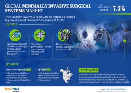 Minimally Invasive Surgical Systems Market Breakdown By Size, Share, Growth, Trends