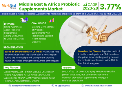 Middle East & Africa Probiotic Supplements Market Comprehensive Analysis and Forecast 2023 to 2028