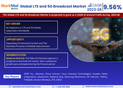 Exploring LTE and 5G Broadcast Market Opportunity, Latest Trends, Demand, and Development By 2028- M