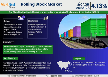 Rolling Stock Market Size, Share, Trends, Demand, Growth and Competitive Analysis| MarkNtel