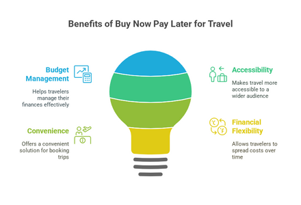 "Buy Now Pay Later Market: Redefining Consumer Credit"