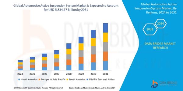 Automotive Active Suspension Market Accelerates Globally with Demand for Enhanced Ride Comfort