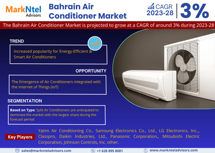 Bahrain Air Conditioner Market Size, Share, Trends, Demand, Growth and Competitive Analysis