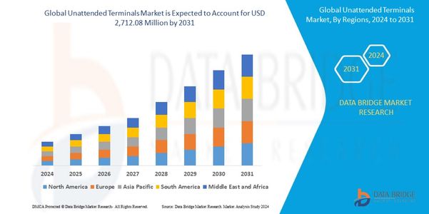 Unattended Terminals Market Expands Globally with Contactless Payment and Self-Service Trends